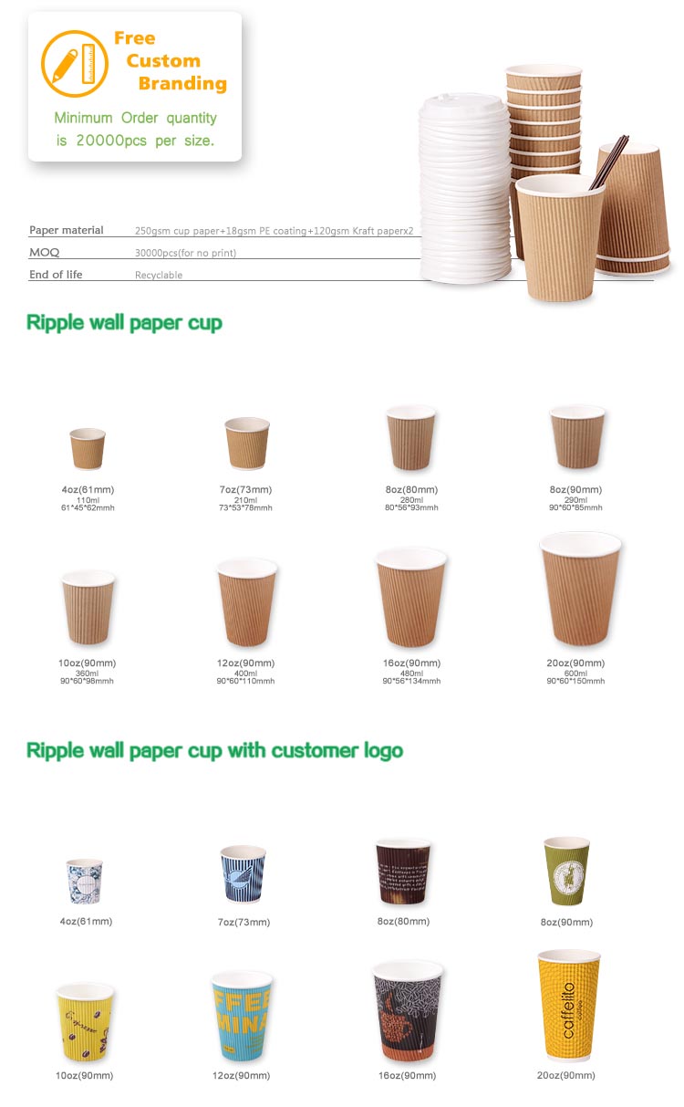 Paper Cup Size